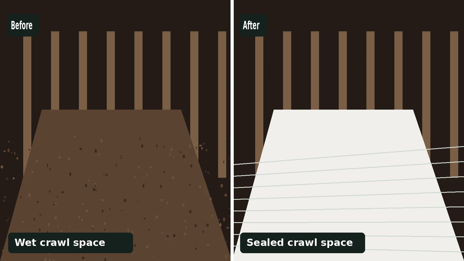 Before and after crawl space moisture control comparison